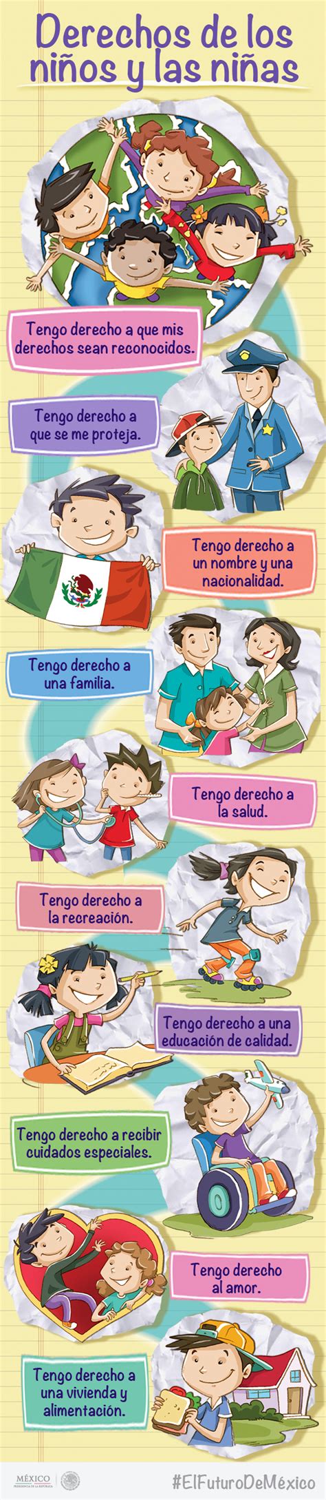 Infografía ¿cuáles Son Los Derechos De Los Niños Y Niñas