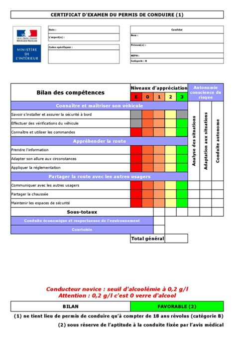 D Cision De L Inspecteur Du Permis De Conduire La Navette