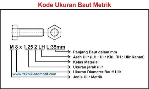 Mengetahui Ukuran Baut M Untuk Kebutuhan Otomotif Towing