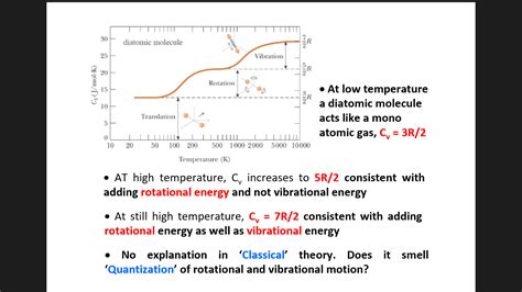 quantum mechanics - Classical theory fails to explain quantization of ...