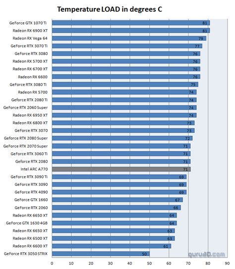 Intel ARC A770 review (Page 5)