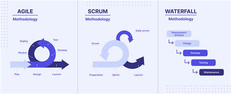 The Ultimate Guide to Design Project Management