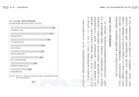 破框能力：全球top 50管理大師教你突破「專業」陷阱 三民網路書店