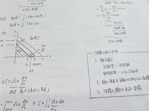 人気新品 駿台 雲孝夫先生 21年夏期 東大理系数学 テキスト・プリント・板書・テスト フルセット 締め切り講座 河合塾 駿台 鉄緑会 Z会