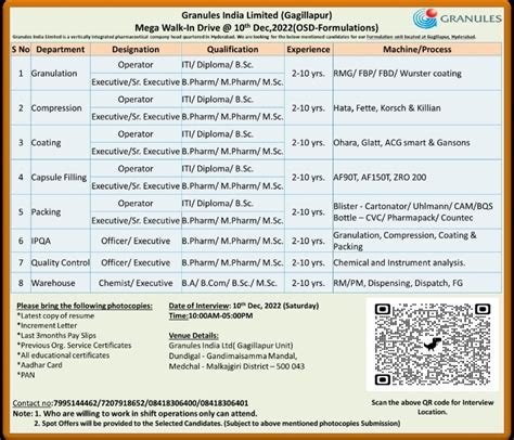 Granules India Limited Mega Walk In Drive For Coating Compression