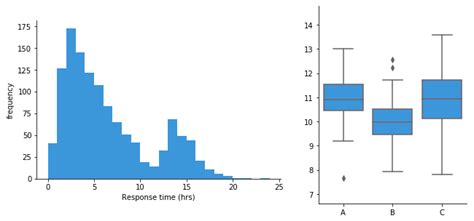 How To Choose The Right Data Visualization Tutorial By Chartio