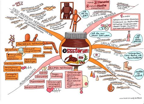 Alle Themen für den kleinen Heilpraktiker in Mindmap Form