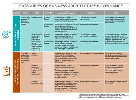 S2e Transformation What Is Business Architecture Governance Anyway