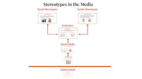 Stereotypes in the Media by on Prezi