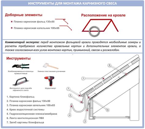 Драги для фальцевой кровли
