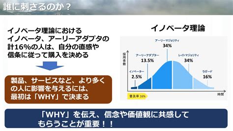 ゴールデン・サークル理論とは？whyから説明することで共感が得られるプレゼンをしよう！！ ラーニングアニマル