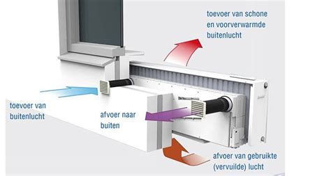 Decentrale Ventilatie Vaak Een Ideale Oplossing Voor Bestaande N