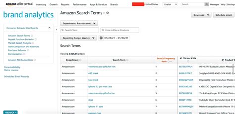 Amazon Brand Analytics の活用方法やメリットとは