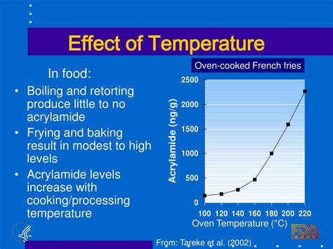 Ppt Formation Of Acrylamide In Food Powerpoint Presentation Free Download Id 6890887