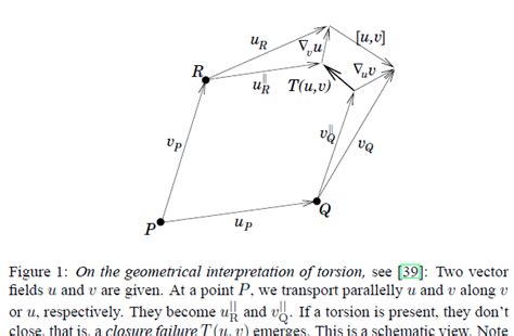 General Relativity Covariant Derivative Physics Stack Exchange