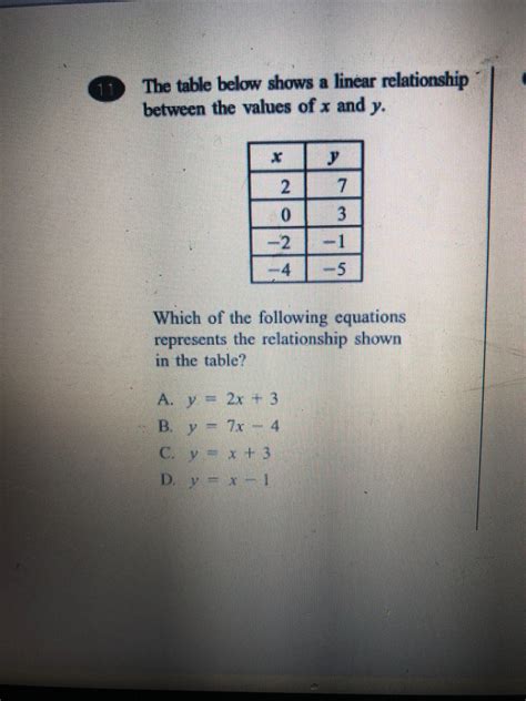 Answered The Table Below Shows A Linear… Bartleby