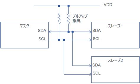 I2C | マイコンとは？ | エレクトロニクス豆知識 | ローム株式会社 - ROHM Semiconductor