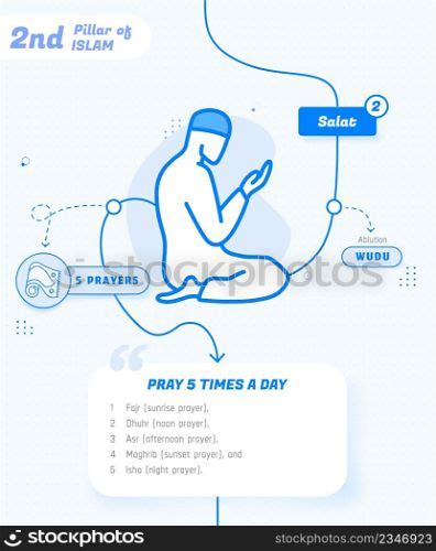 2nd Pillar Of Islam Salah The Second Pillar Of Islam Namaz Infographic