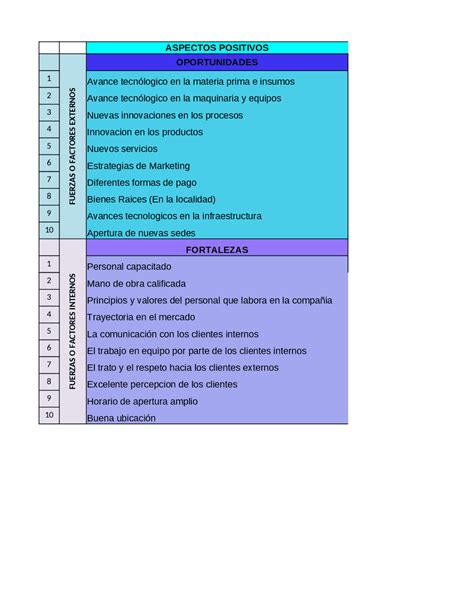 MATRIZ DOFA TECNICO EN ASISTENCIA ADMINISTRATIVA Exercices De