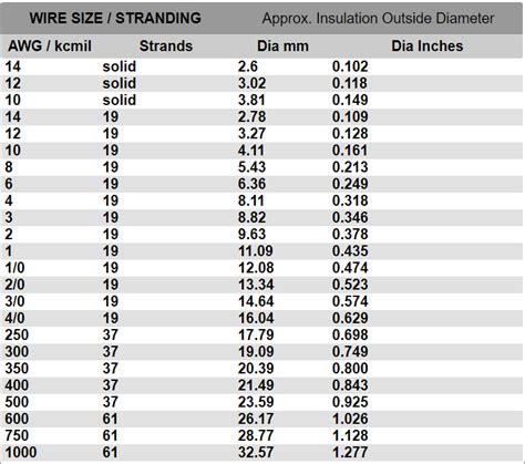 Steel Wire Diameter Chart Portal Posgradount Edu Pe