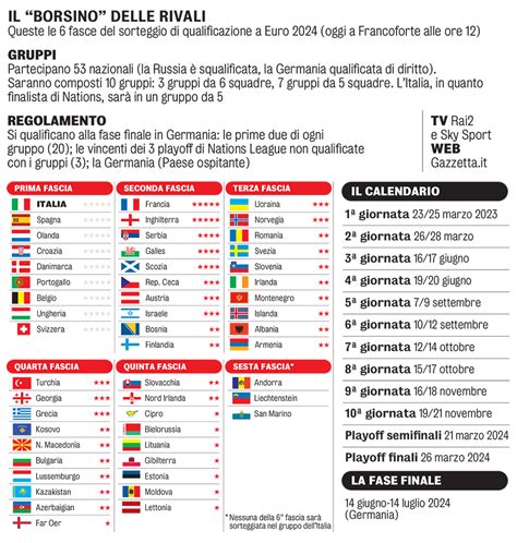 Partite Italia Qualificazioni Mondiali 2024 Calendario Gusta Katrina