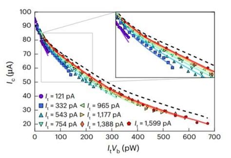 The Dynamics Of Hotspot Forming High Energy Quasiparticles In A