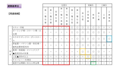 建築基準法4 用途規制 13の用途地域・建築制限・用途制限・特別用途地区における緩和・異なる用途地域にまたがる場合 宅建2023 あこ課長