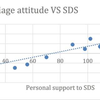 A scatter diagram used to examine the correlation | Download Scientific ...