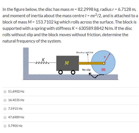 Solved In The Figure Below The Disc Has Mass M 822998