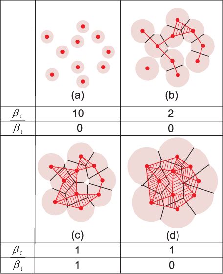 Figure 1 From Study On Base Station Topology In National Cellular