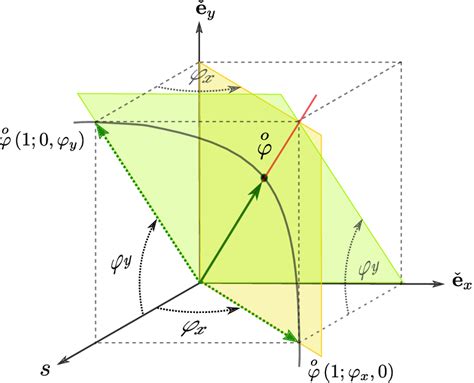 S 12 Scator Geometrical Representation In Three Dimensional Space The