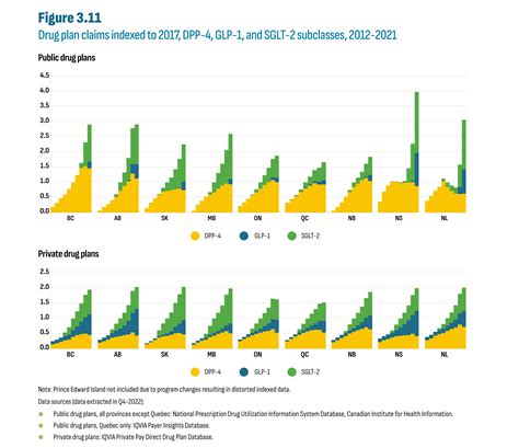 Market Intelligence Report Antidiabetic Drugs 2012 2021 Canada Ca