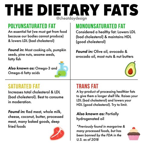 Dietary Fat