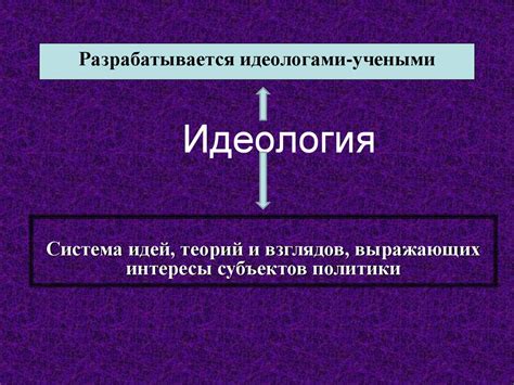 Политические идеологии - презентация онлайн