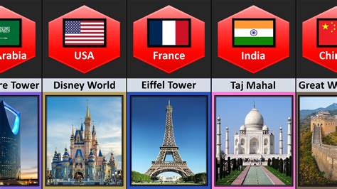 Tourist Attractions From Different Countries Youtube