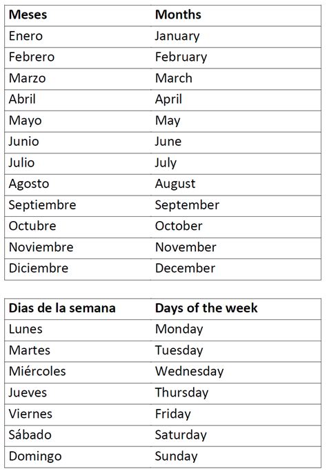 Days Of The Week In Spanish List