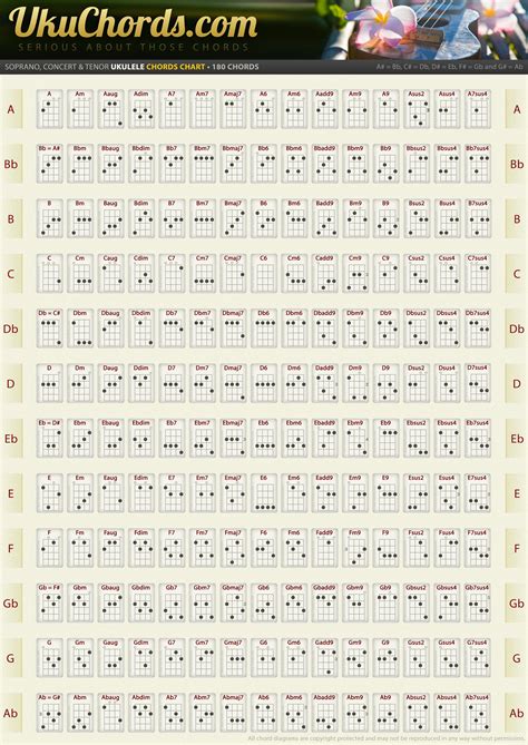 Complete Ukulele Chord Charts in Standard Tuning • UkuChords