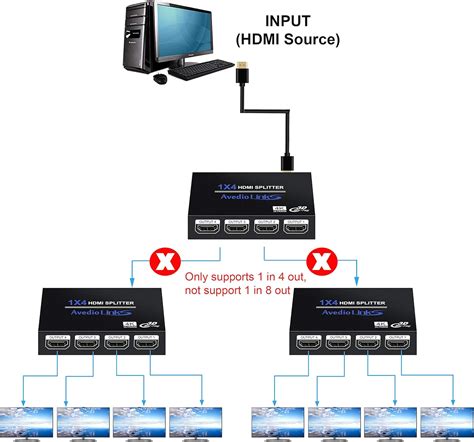 Buy Hdmi Splitter X Newcare Hdmi Splitter In Out Hdmi Splitter