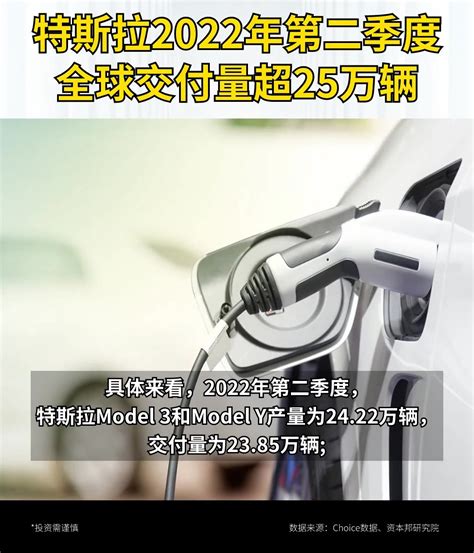 K线汽车 特斯拉2022年第二季度全球交付量超25万辆凤凰网视频凤凰网