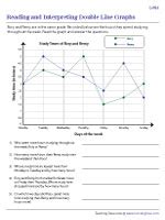 Line Graphs | K5 Learning - Worksheets Library