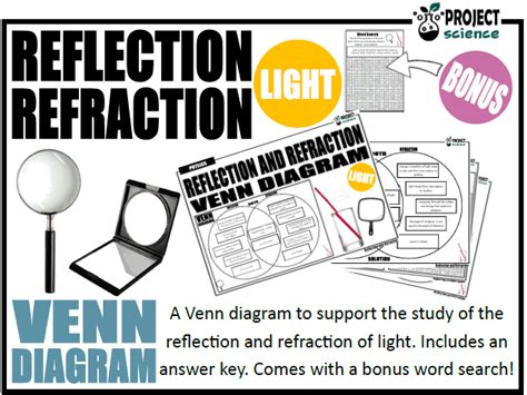 Diffraction Vs Refraction Venn Diagram Difference Between Re