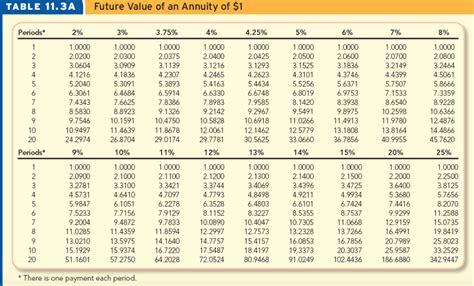 Annuity Table Present Value Of Future Payments Cabinets Matttroy