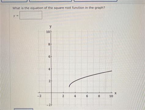 Solved What is the equation of the square root function in | Chegg.com