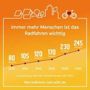 Ergebnisse Adfc Fahrrad Klima Test Velostrom