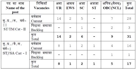 Npcil Maps Recruitment Apply Online For Various Posts All