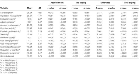 Frontiers Examination Of The Coping Flexibility Hypothesis Using The