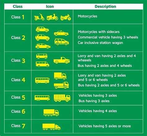 Plus Ldp Duke Mex Npe Highway Guide To Major Highway Toll Fares In Malaysia