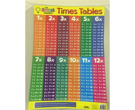 The Smart Charts Educational Poster Times Tables And Division Double