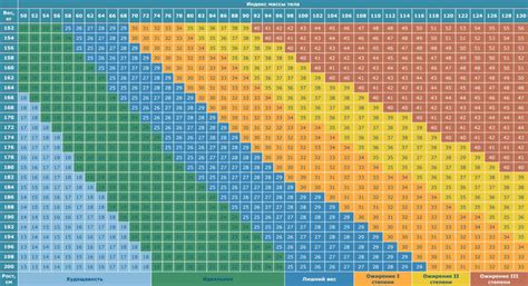 Вес по росту таблица мужчины: Правильное соотношение роста и веса у мужчин