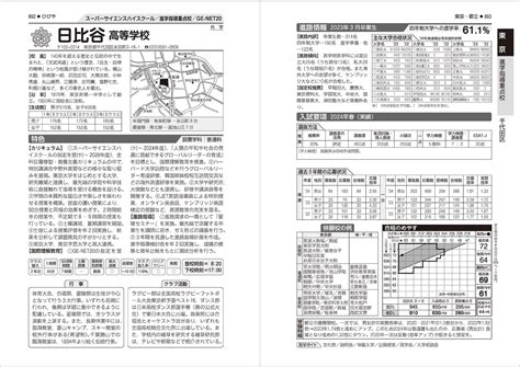 楽天ブックス 首都圏高校受験案内2025年度用 晶文社学校案内編集部 9784794998453 本